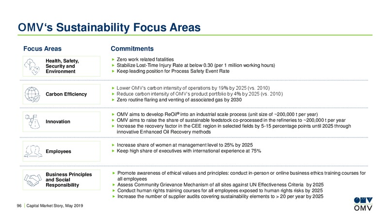 Roadshow Munich – OMV Group – slide 95