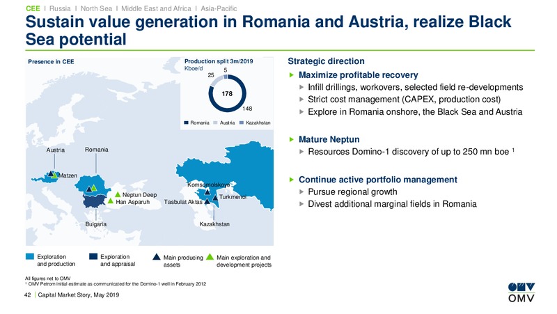 Roadshow Frankfurt – OMV Group – slide 41