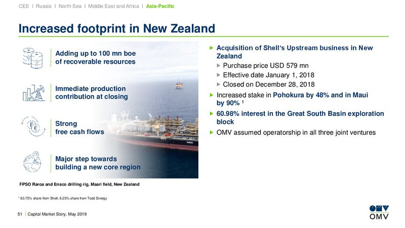 Roadshow Frankfurt – OMV Group – slide 50