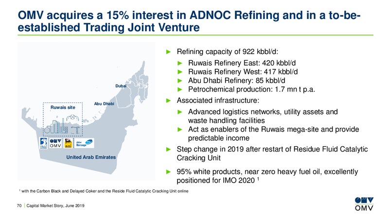 Credit Suisse Global Energy Conference – OMV Group – slide 69