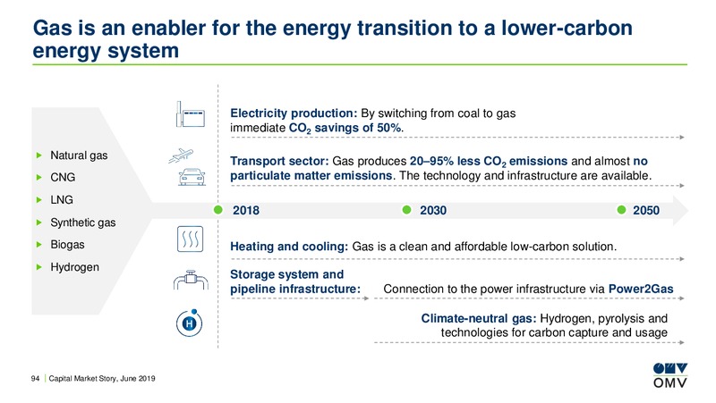 Credit Suisse Global Energy Conference – OMV Group – slide 93
