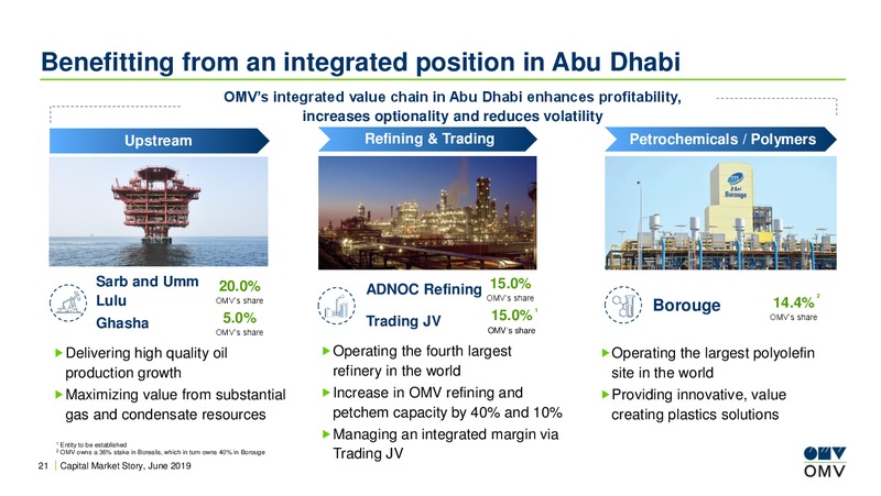 Bank of America Future Fuels Conference – OMV Group – slide 20