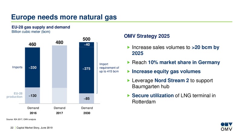 Bank of America Future Fuels Conference – OMV Group – slide 21