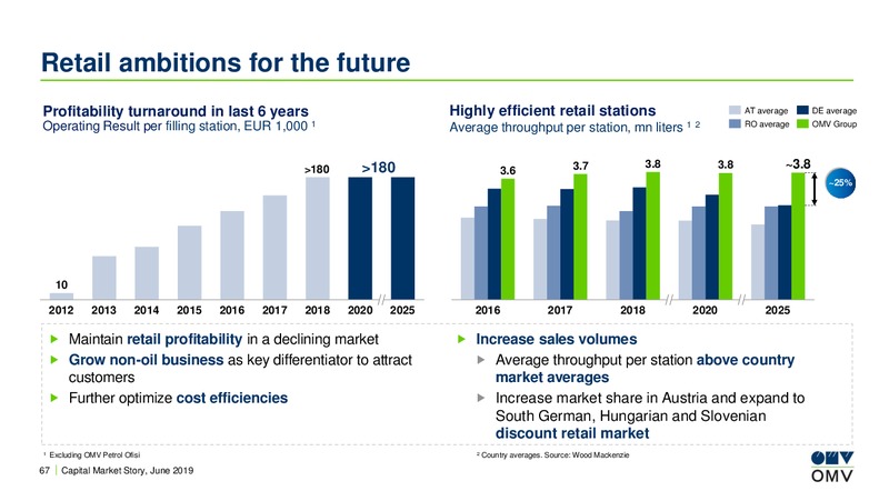 Bank of America Future Fuels Conference – OMV Group – slide 66