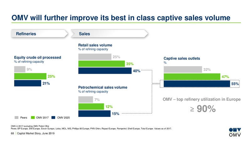 Bank of America Future Fuels Conference – OMV Group – slide 67