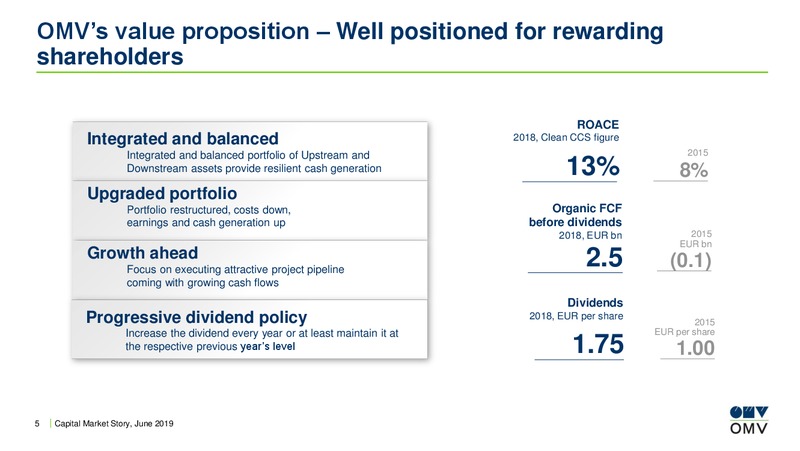 Roadshow Asia – OMV Group – slide 4