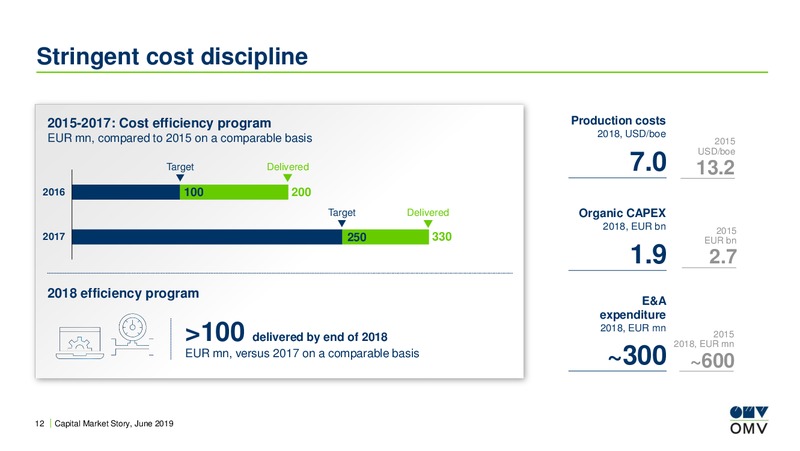 Roadshow Asia – OMV Group – slide 11