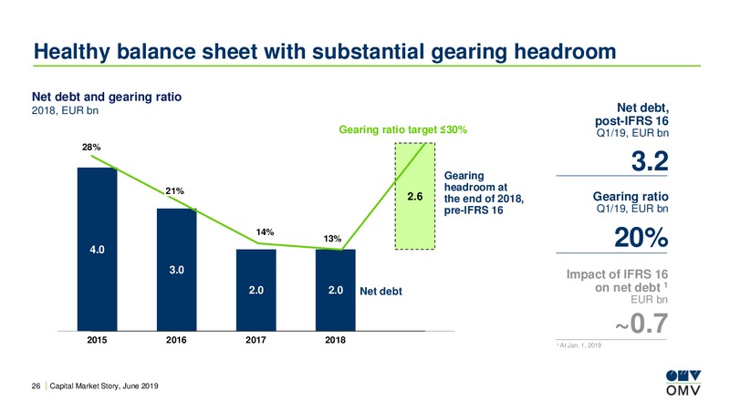 Roadshow Asia – OMV Group – slide 25