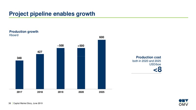 Roadshow Asia – OMV Group – slide 37
