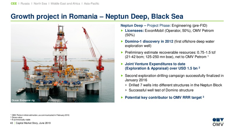 Roadshow Asia – OMV Group – slide 42
