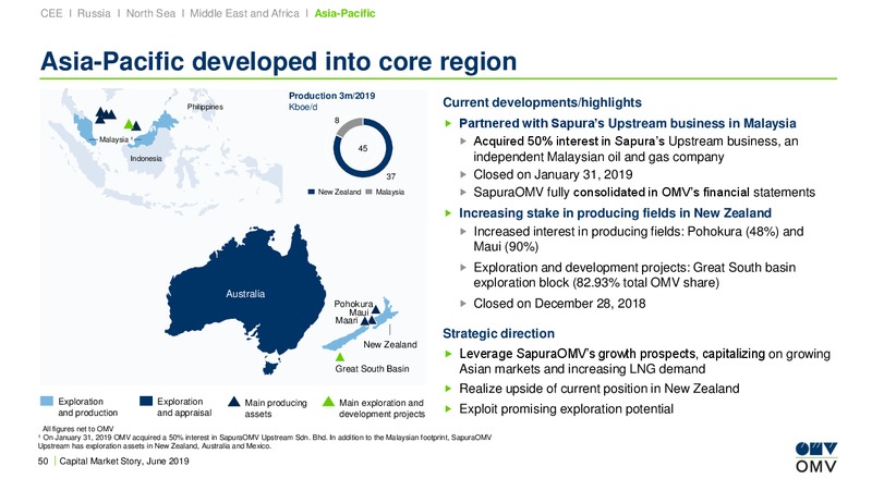 Roadshow Asia – OMV Group – slide 49