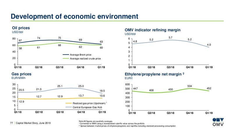Roadshow Asia – OMV Group – slide 76