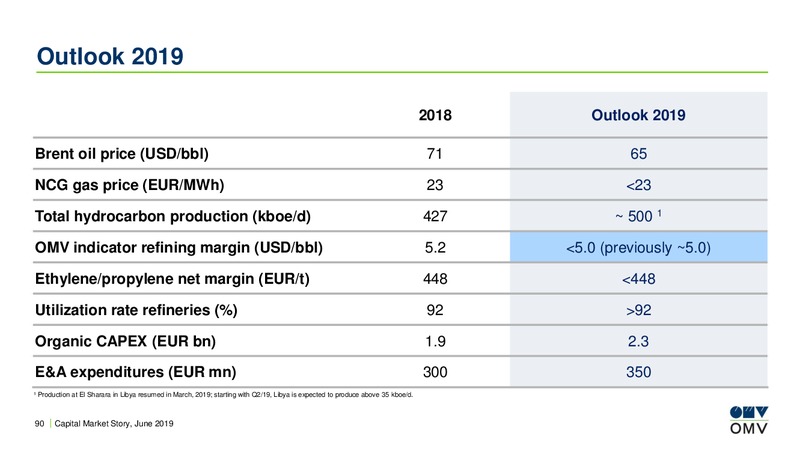 Roadshow Asia – OMV Group – slide 89