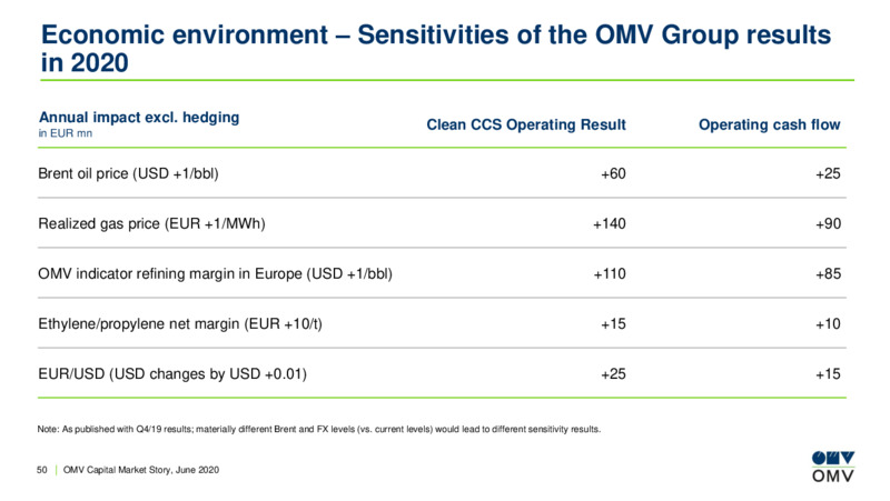 June 2020 Company Presentation – OMV Group – slide 49