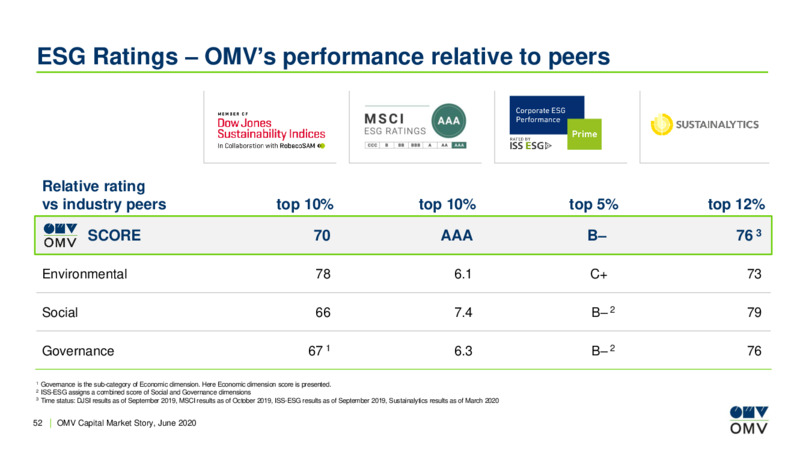 June 2020 Company Presentation – OMV Group – slide 51