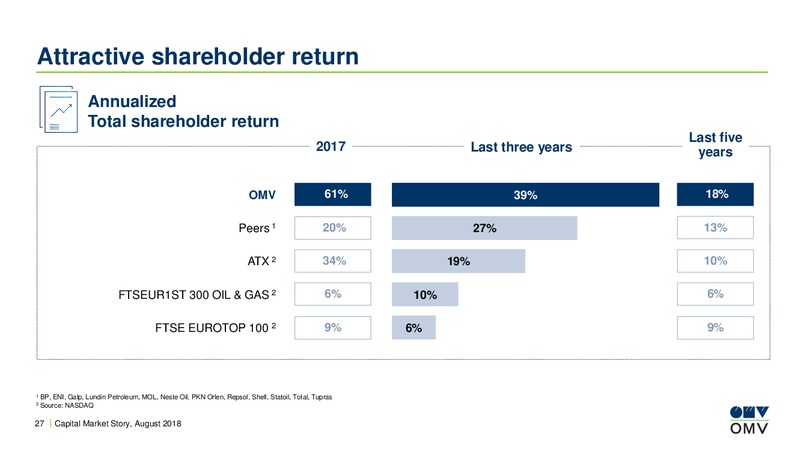 August 2018 Investor Presentation – OMV Group – slide 26