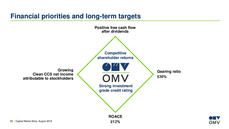 August 2018 Investor Presentation – OMV Group – slide 28