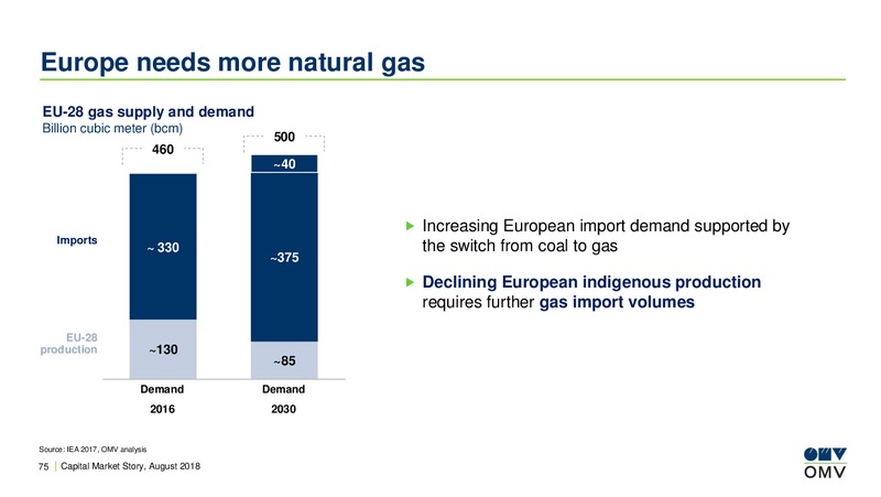 August 2018 Investor Presentation – OMV Group – slide 74