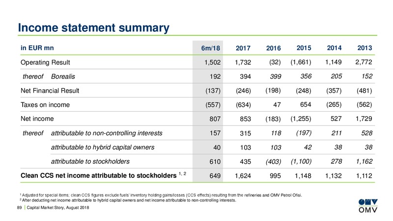 August 2018 Investor Presentation – OMV Group – slide 88