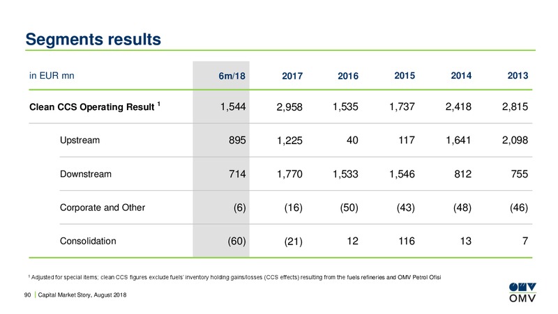 August 2018 Investor Presentation – OMV Group – slide 89