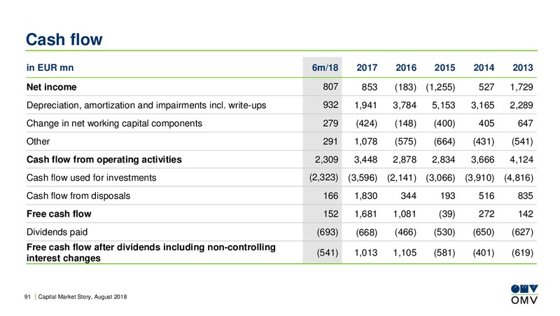 August 2018 Investor Presentation – OMV Group – slide 90