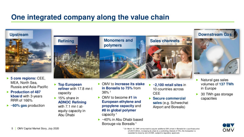 July 2020 Corporate Update – OMV Group – slide 4