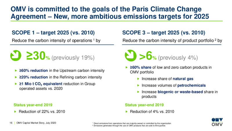 July 2020 Corporate Update – OMV Group – slide 15