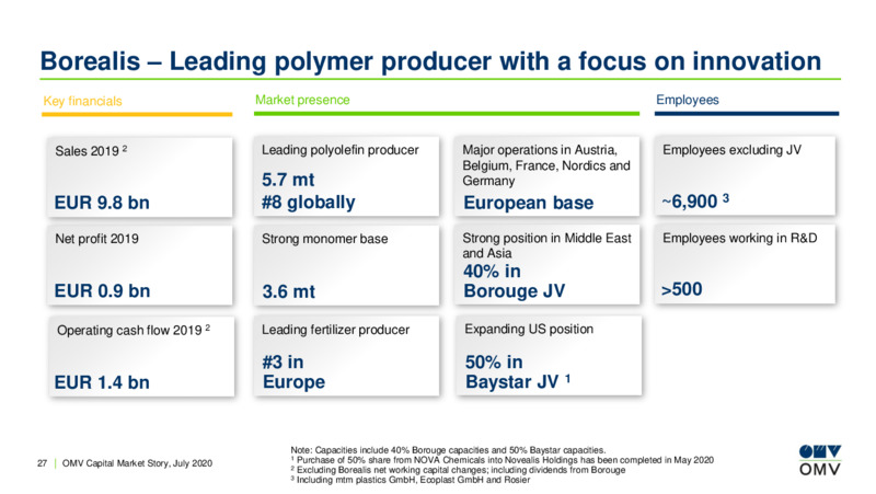 July 2020 Corporate Update – OMV Group – slide 26