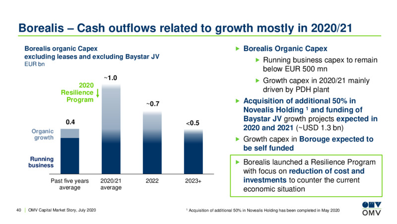 July 2020 Corporate Update – OMV Group – slide 39