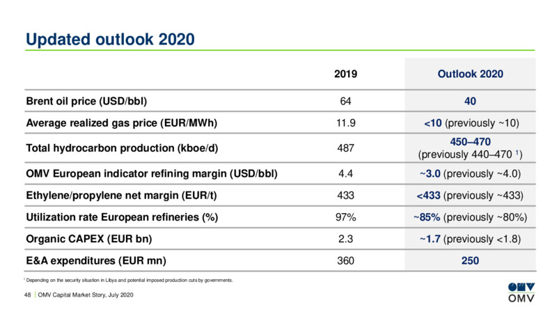 July 2020 Corporate Update – OMV Group – slide 47