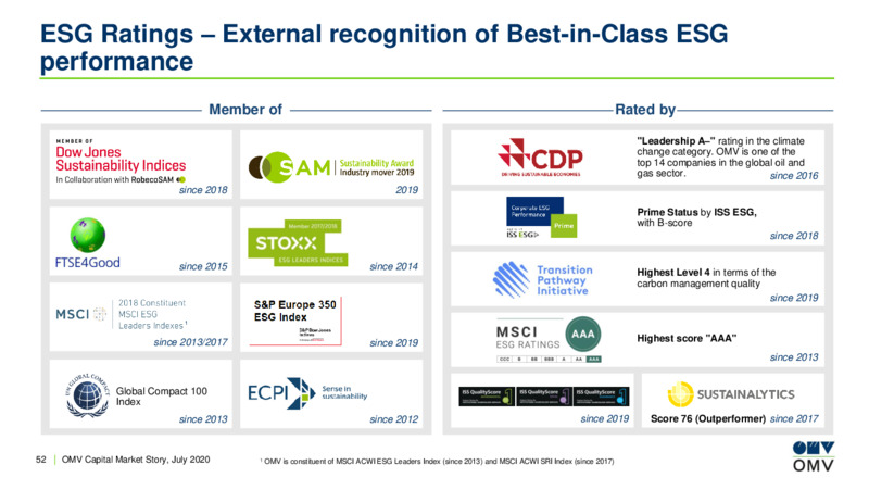 July 2020 Corporate Update – OMV Group – slide 51