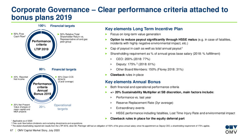 July 2020 Corporate Update – OMV Group – slide 66