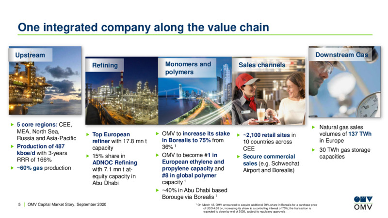 OMV Capital Market Story – OMV Group – slide 4