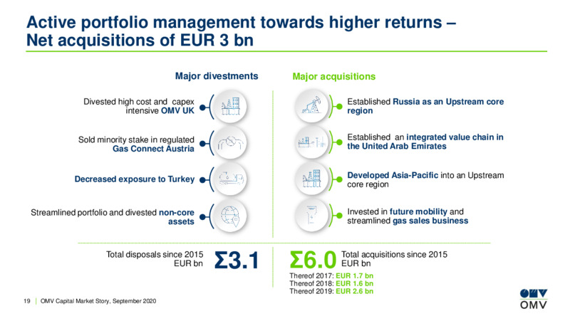 OMV Capital Market Story – OMV Group – slide 18