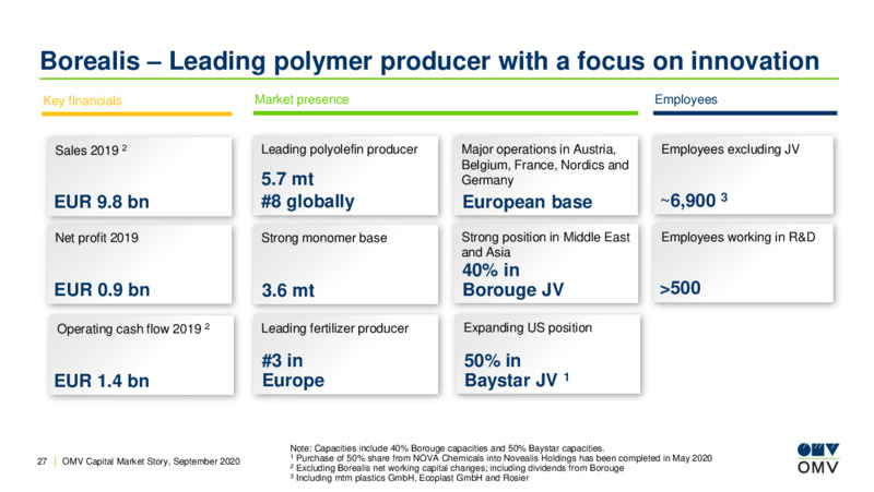 OMV Capital Market Story – OMV Group – slide 26