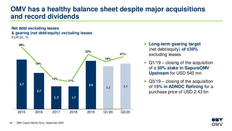 OMV Capital Market Story – OMV Group – slide 41