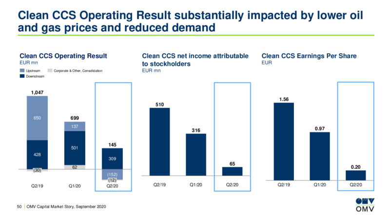 OMV Capital Market Story – OMV Group – slide 49