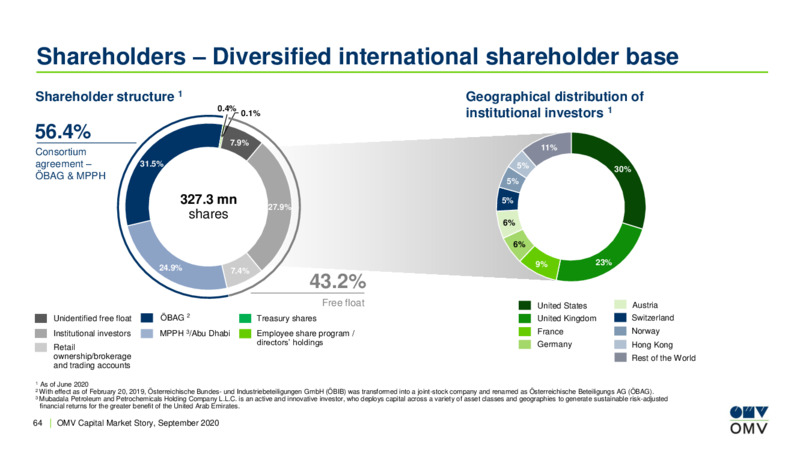OMV Capital Market Story – OMV Group – slide 63