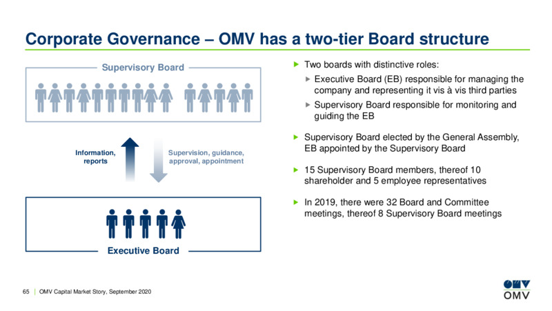 OMV Capital Market Story – OMV Group – slide 64