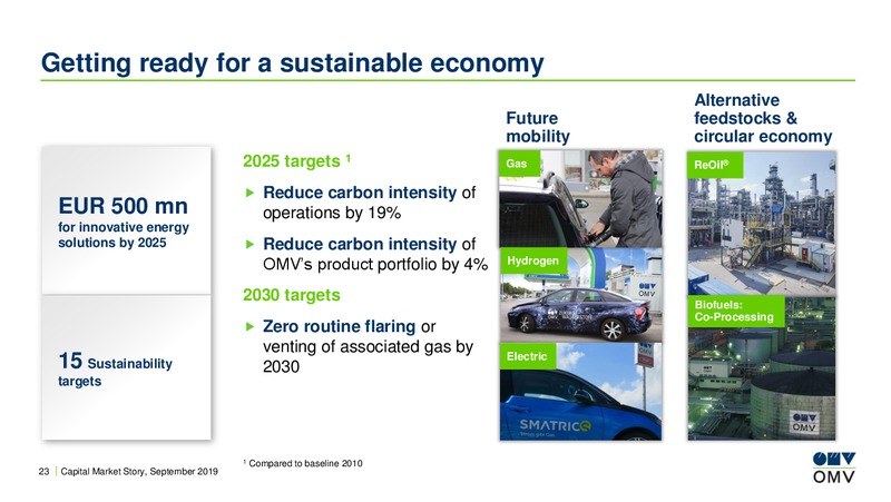 Barclays CEO Energy Power Conference – OMV Group – slide 22