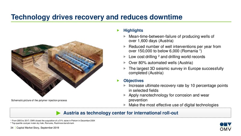 Barclays CEO Energy Power Conference – OMV Group – slide 33