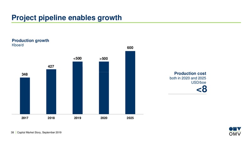 Barclays CEO Energy Power Conference – OMV Group – slide 37