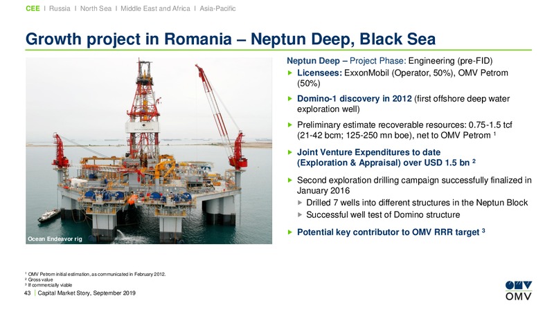 Barclays CEO Energy Power Conference – OMV Group – slide 42
