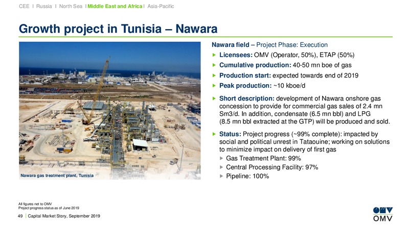 Barclays CEO Energy Power Conference – OMV Group – slide 48