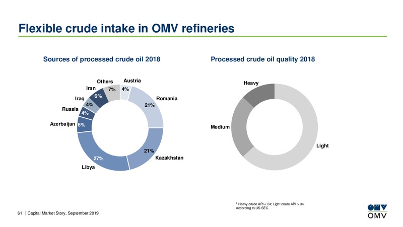 Barclays CEO Energy Power Conference – OMV Group – slide 60