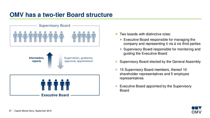 Barclays CEO Energy Power Conference – OMV Group – slide 86