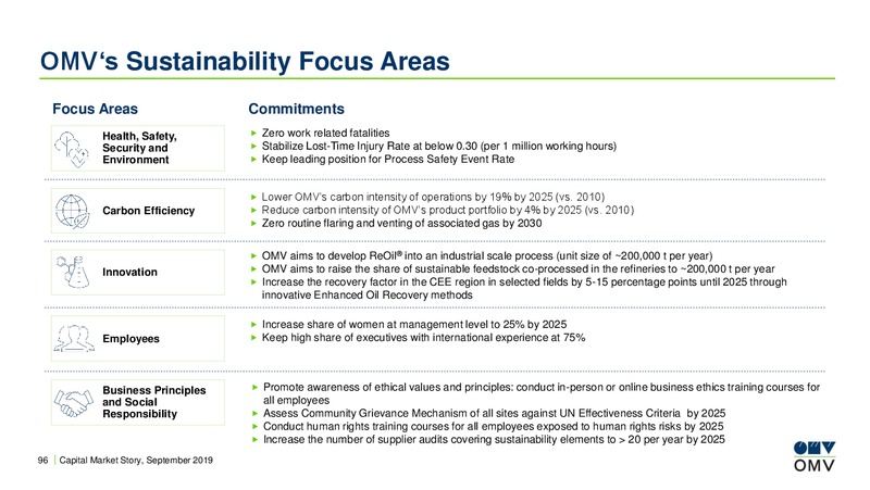 Barclays CEO Energy Power Conference – OMV Group – slide 95