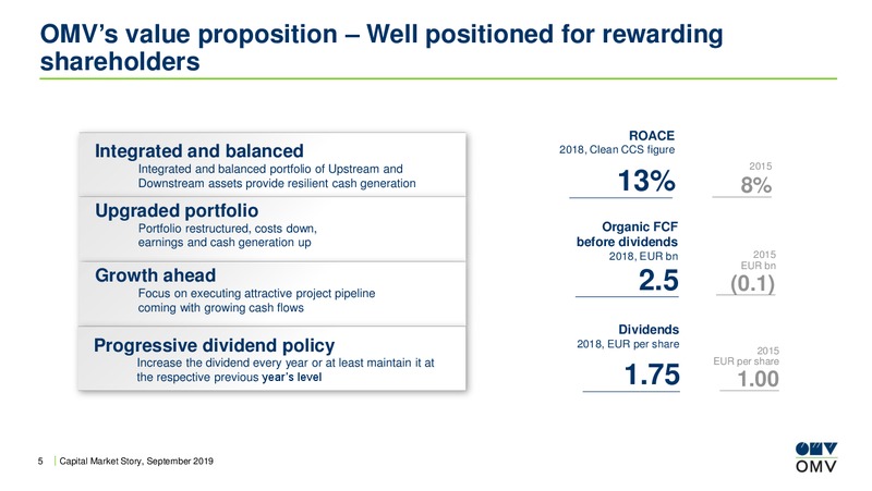 Analyst Lunch Presentation – OMV Group – slide 4