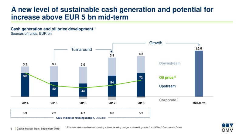 Analyst Lunch Presentation – OMV Group – slide 5