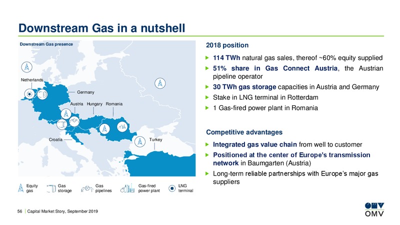 Analyst Lunch Presentation – OMV Group – slide 55